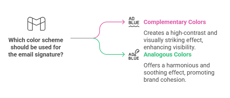 Learn which color scheme should be used in email signatures