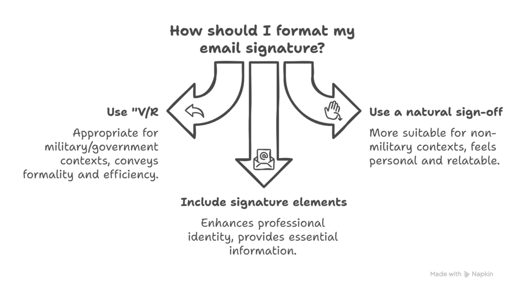 Learn about best practices for email signature formatting