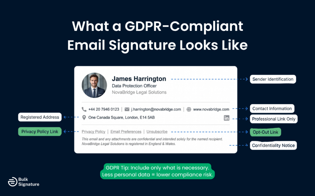 What Is Legally Required in a GDPR-Compliant Email Signature?