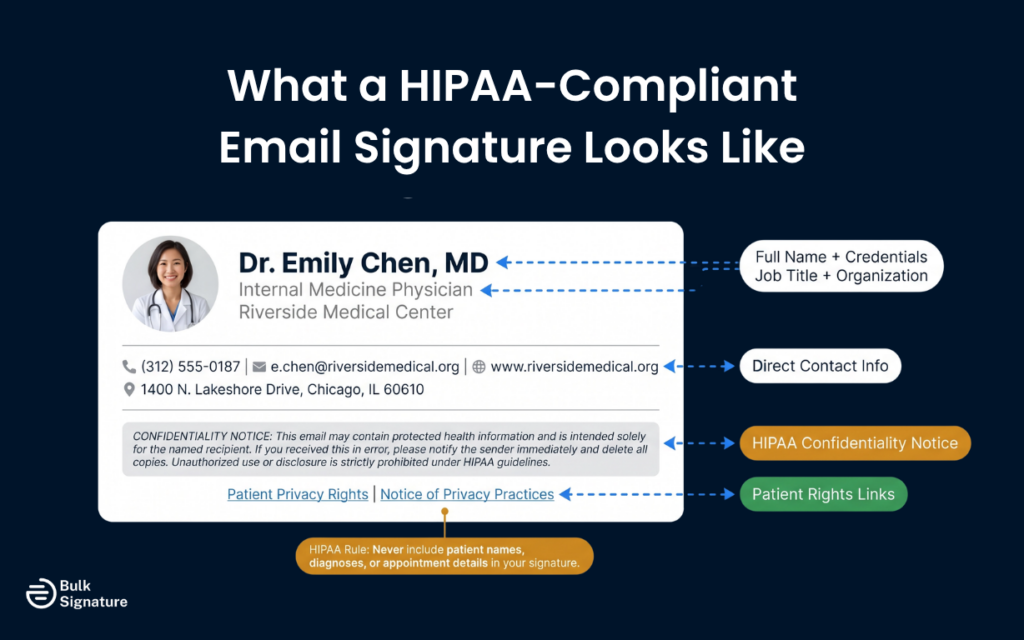 What Must Be Included in a HIPAA-Compliant Email Signature?