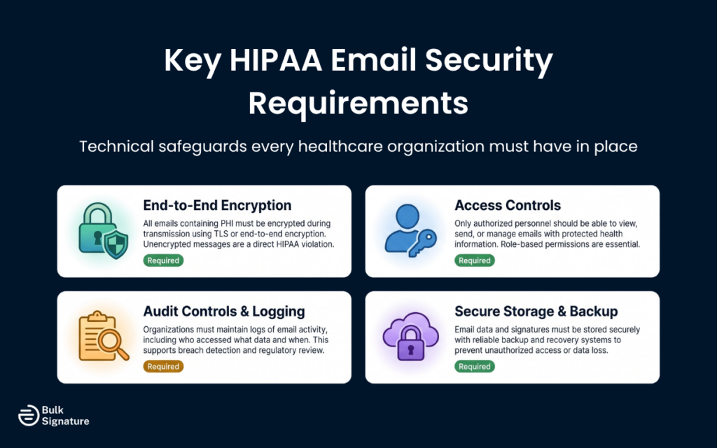 A Note on Email Security for HIPAA-Compliant Emails
