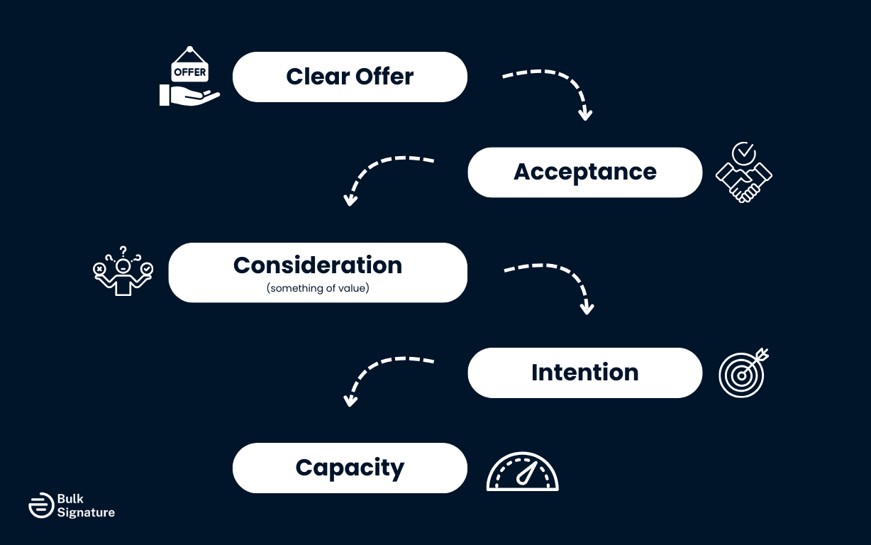 Is an Email Legally Binding? Understanding the Legal Risks