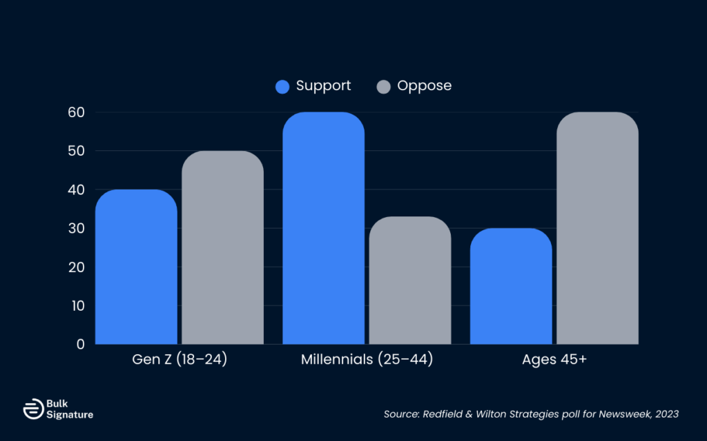 Generational Divide