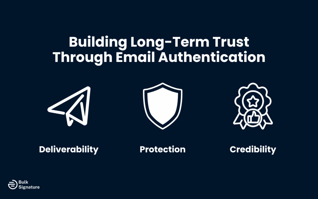 Building Long-Term Trust Through Email Authentication