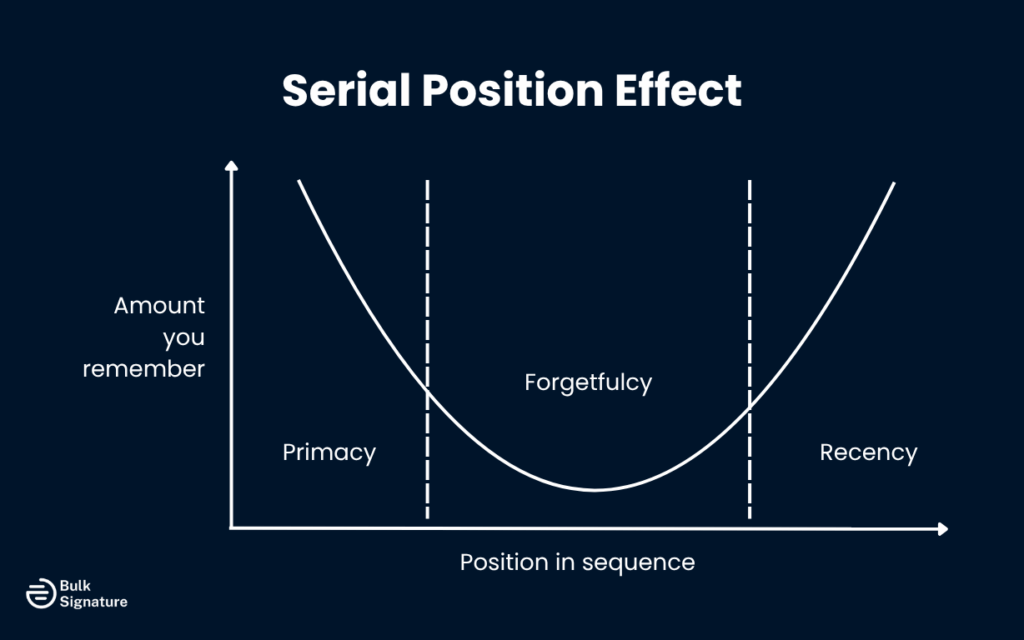 Serial Position Effect