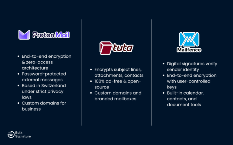 Updated Email Service Provider Comparison Guide