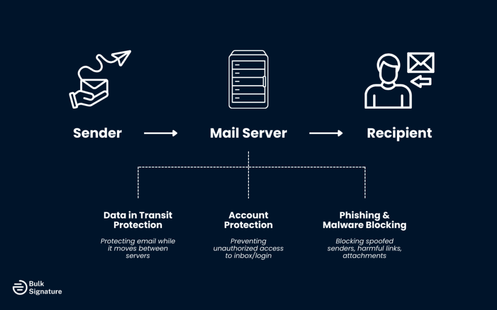 Understanding Email Security: How Does it Actually Work?