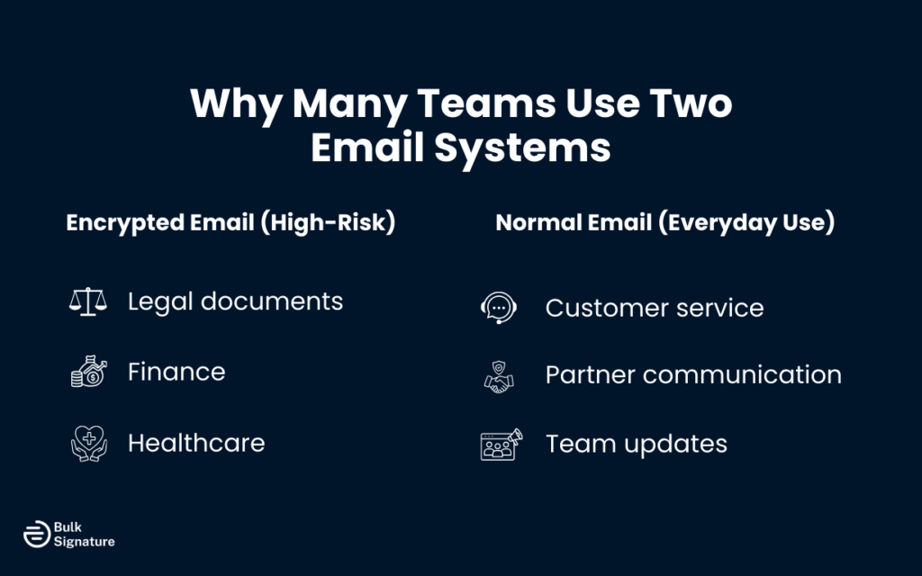 Why Many Teams Use Two Email Systems