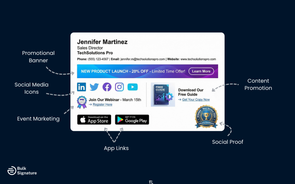 Marketing and Promotion