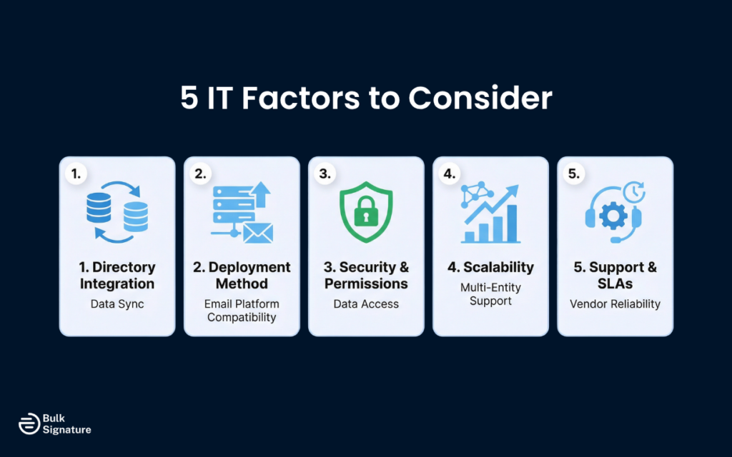 What IT Teams Need to Check Before Signing Off On Email Signature Software