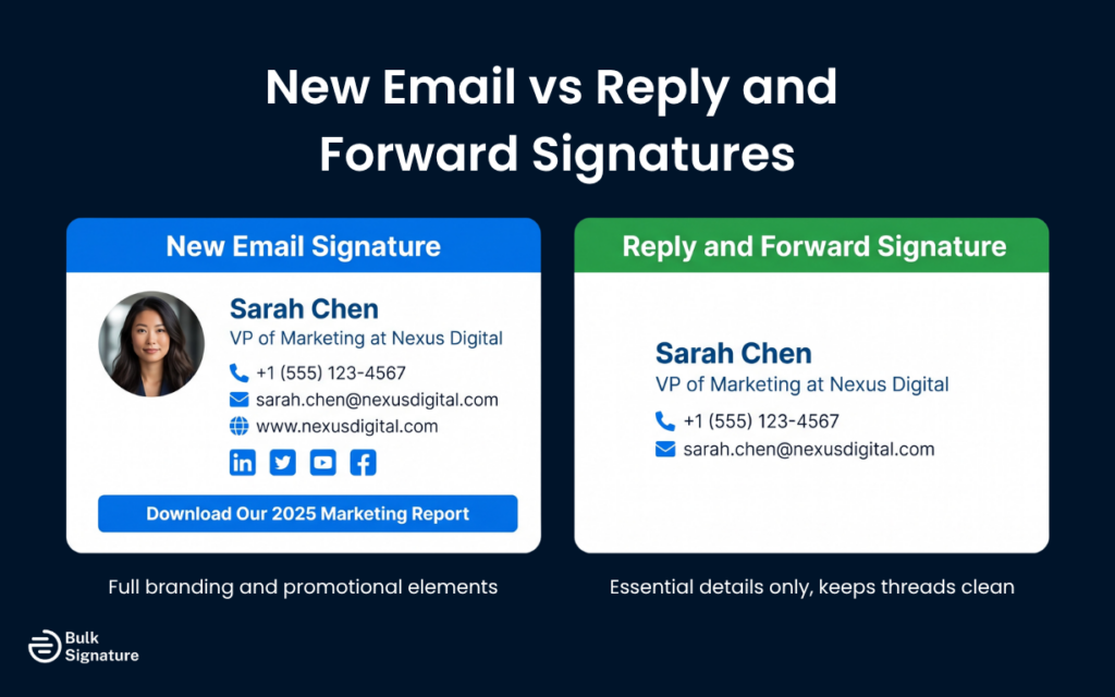 Email Signature Management for Gmail That Supports Replies and Forwards