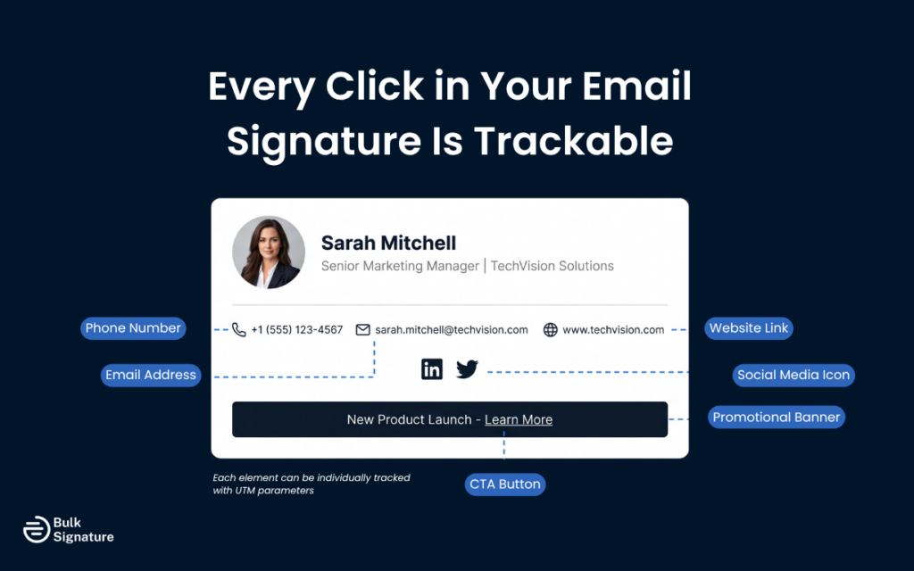 Data Collection: Turning Every Email Into Measurable Activity