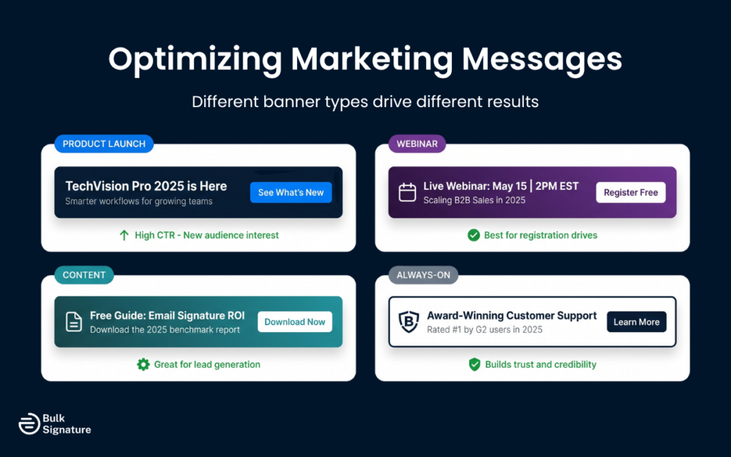 Optimizing Marketing Messages: Understanding What Actually Gets Attention