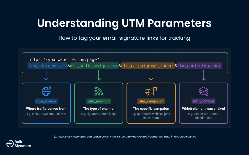 Understanding UTM Parameters