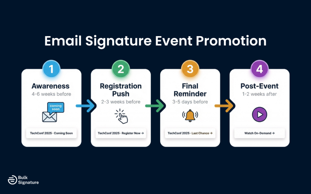 Timing Your Email Signature Marketing Banner Campaign