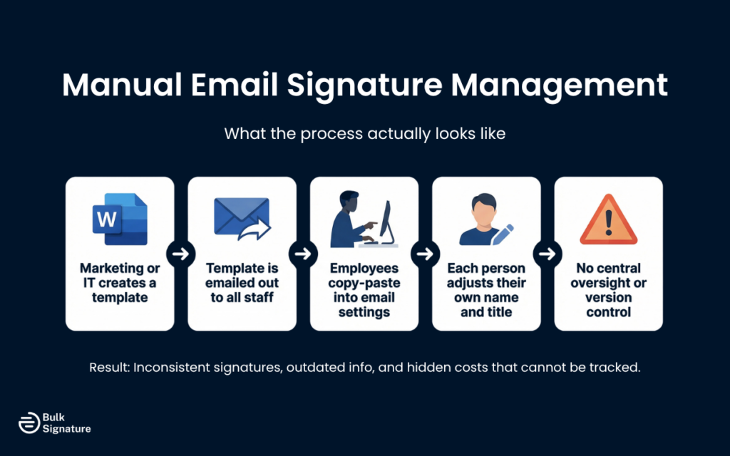 What "Manual" Email Signature Management Actually Looks Like