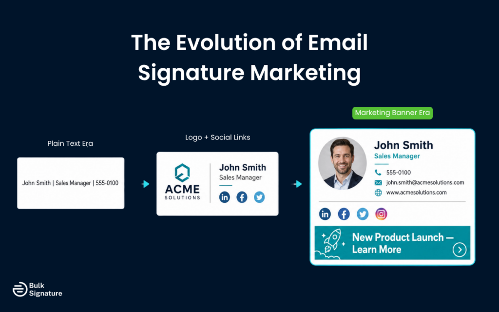 The Evolution of Email Signature Marketing
