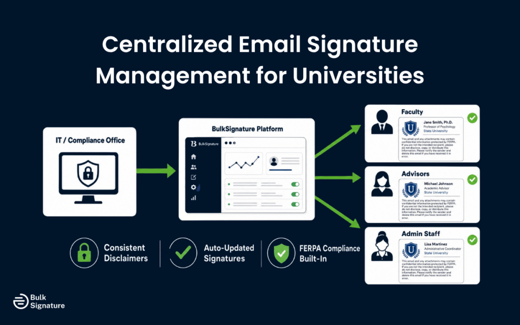Standardizing Email Signatures Across the Institution