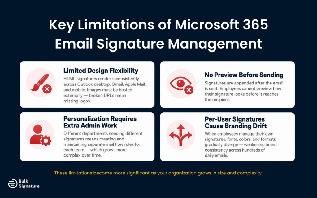 Key Limitations of Microsoft 365 Email Signature Management to Be Aware Of