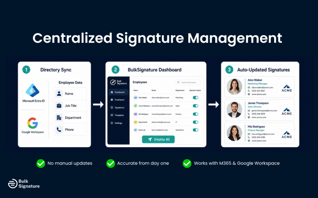 Centralized Management and Directory Sync