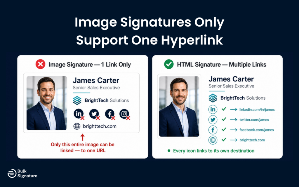 Limited Link Functionality