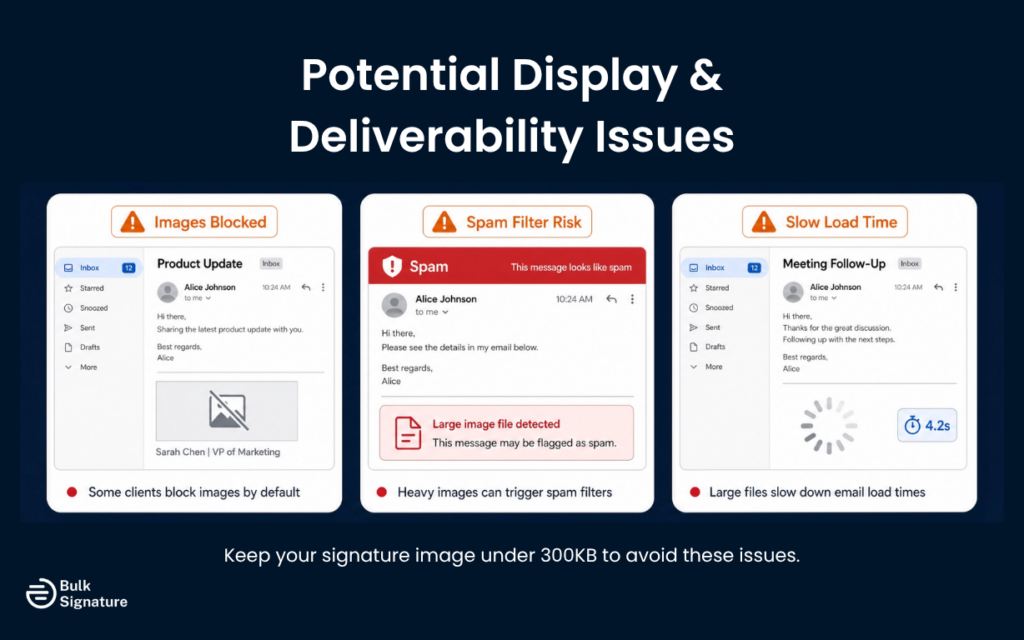 Potential Display and Deliverability Issues