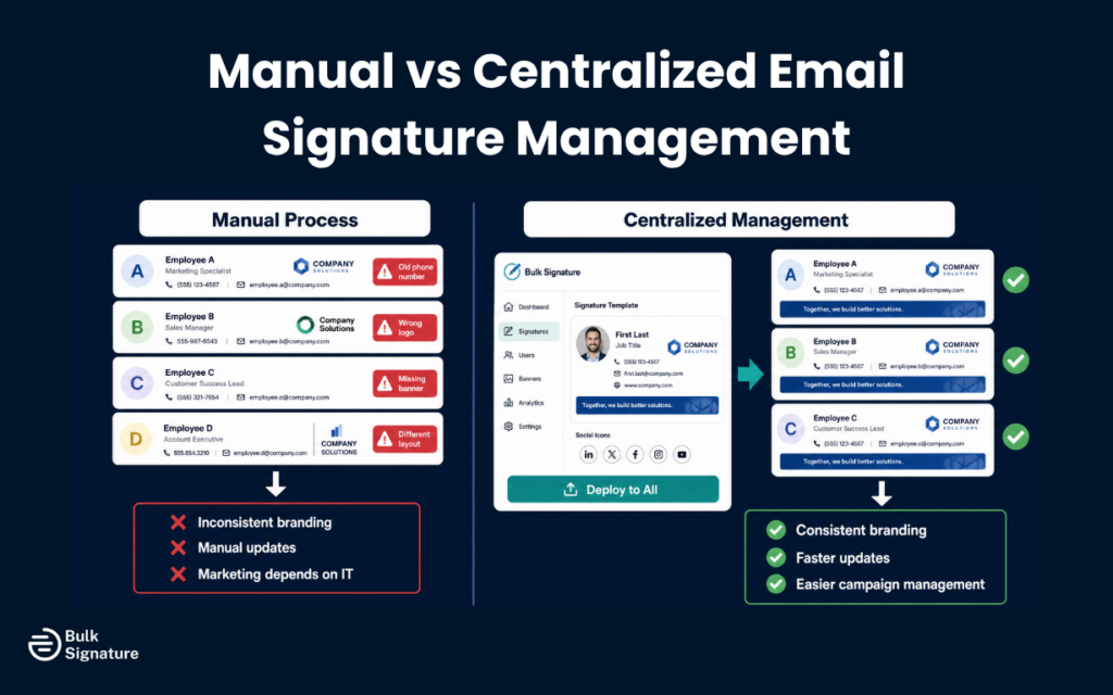 The Real Cost of Manual Email Signatures